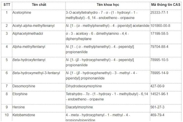 Các chất ma túy cấm đầu tư kinh doanh (Phụ lục I)
