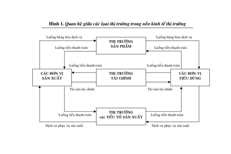 Luận văn Quyền chọn chứng khoán và một số giải pháp làm tăng khả năng áp dụng công cụ này vào thị trường chứng khoán Việt Nam