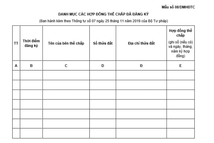 Danh mục các hợp đồng thế chấp đã đăng ký (Mẫu số 08/DMHĐTC)
