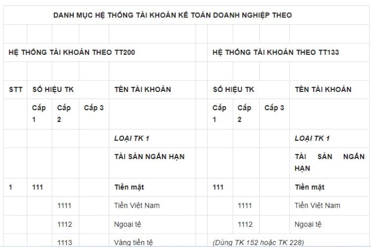 So sánh Hệ thống tài khoản giữa TT200 và TT133 2 So sánh Hệ thống tài khoản giữa TT200 và TT133