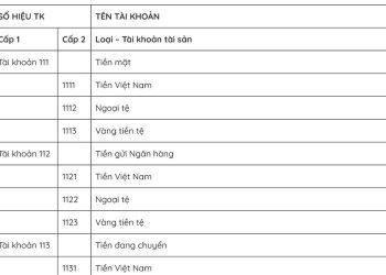 Danh mục hệ thống tài khoản kế toán theo Thông tư 200