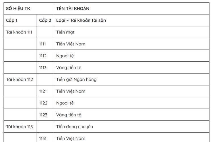 Danh mục hệ thống tài khoản kế toán theo Thông tư 200