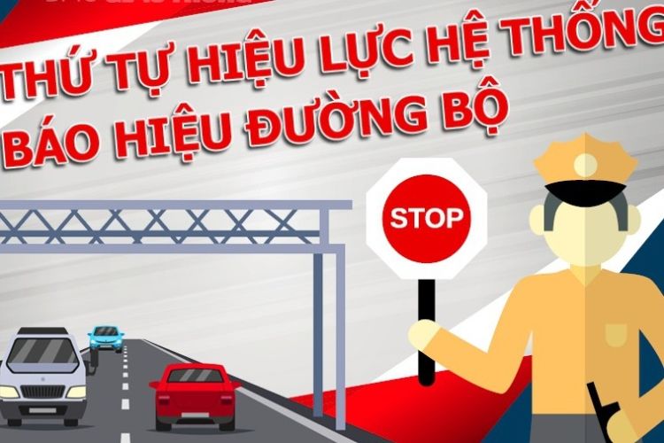 Thứ tự hiệu lực của hệ thống báo hiệu