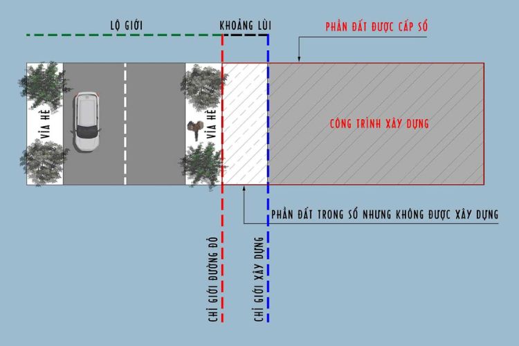 Lộ giới là gì? Cách xác định lộ giới để xây dựng nhà ở