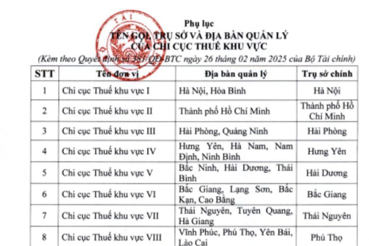 Danh sách 20 chi cục thuế khu vực