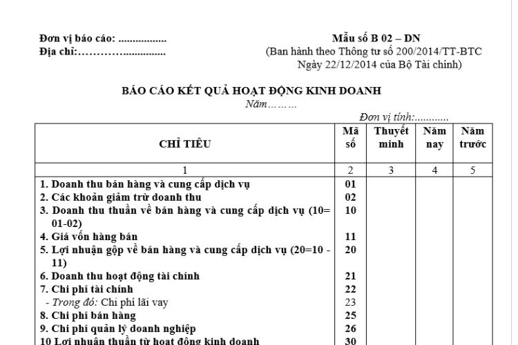 Mẫu số B 02 – DN | Báo cáo kết quả hoạt động kinh doanh