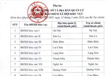 Danh sách 34 Bảo hiểm xã hội khu vực từ 12/05/2025