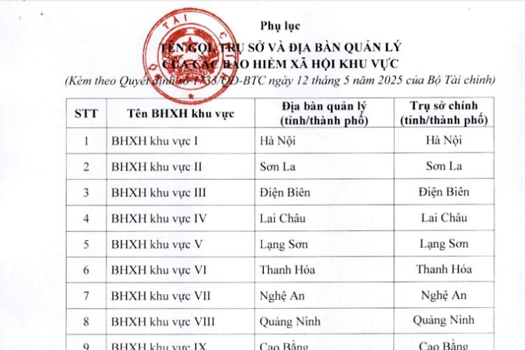 Danh sách 34 Bảo hiểm xã hội khu vực từ 12/05/2025