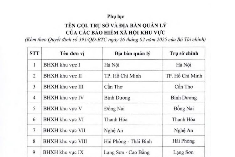 Danh sách 35 BHXH khu vực từ 01/03/2025