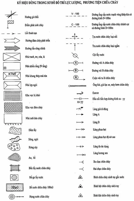 Mẫu Phương án chữa cháy, cứu nạn, cứu hộ của cơ quan Công an 2 image001