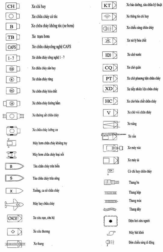 Mẫu Phương án chữa cháy, cứu nạn, cứu hộ của cơ quan Công an 3 image002 2