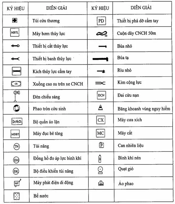 Mẫu Phương án chữa cháy, cứu nạn, cứu hộ của cơ quan Công an 4 image003