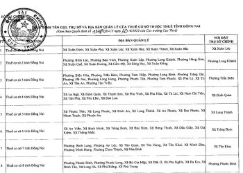 Danh sách 10 Thuế cơ sở thuộc Thuế tỉnh Đồng Nai