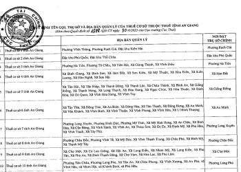 Danh sách 11 Thuế cơ sở thuộc Thuế tỉnh An Giang