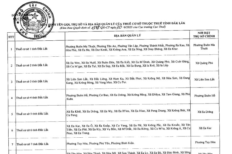 Danh sách 11 Thuế cơ sở thuộc Thuế tỉnh Đắk Lắk 1 Danh sách 11 Thuế cơ sở thuộc Thuế tỉnh Đắk Lắk