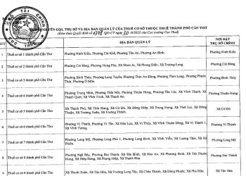 Danh sách 13 Thuế cơ sở thuộc Thuế thành phố Cần Thơ