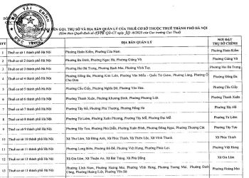 Danh sách 25 Thuế cơ sở thuộc Thuế thành phố Hà Nội