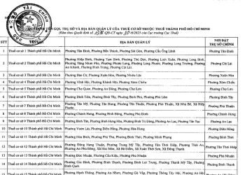 Danh sách 29 Thuế cơ sở thuộc Thuế Thành phố Hồ Chí Minh