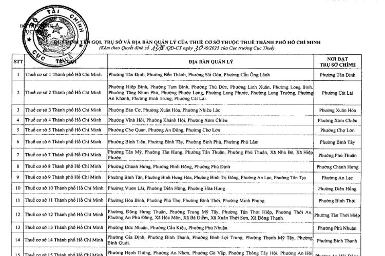 Danh sách 29 Thuế cơ sở thuộc Thuế Thành phố Hồ Chí Minh 1 Danh sách 29 Thuế cơ sở thuộc Thuế Thành phố Hồ Chí Minh