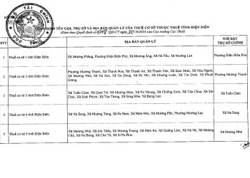 Danh sách 5 Thuế cơ sở thuộc Thuế tỉnh Điện Biên