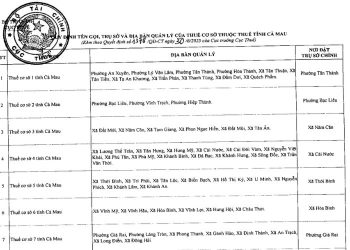 Danh sách 8 Thuế cơ sở thuộc Thuế tỉnh Cà Mau