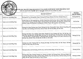 Danh sách 9 Thuế cơ sở thuộc Thuế tỉnh Đồng Tháp