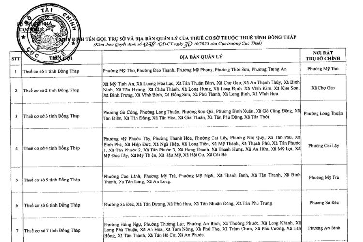 Danh sách 9 Thuế cơ sở thuộc Thuế tỉnh Đồng Tháp 1 Danh sách 9 Thuế cơ sở thuộc Thuế tỉnh Đồng Tháp