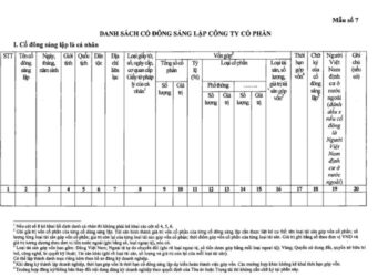 Danh sách cổ đông sáng lập công ty cổ phần