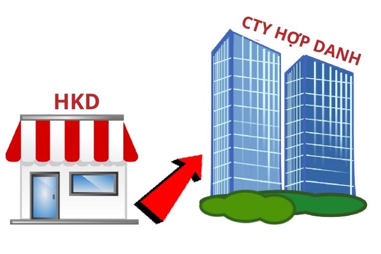 Hồ sơ, thủ tục chuyển đổi hộ kinh doanh sang công ty hợp danh 1 Hồ sơ, thủ tục chuyển đổi hộ kinh doanh sang công ty hợp danh