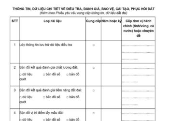 Thông tin, dữ liệu chi tiết về điều tra, đánh giá, Bảo vệ, cải tạo, phục hồi đất
