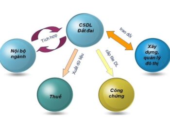 Trình tự, thủ tục cung cấp dữ liệu thông tin, dữ liệu đất đai 3 Trình tự, thủ tục cung cấp dữ liệu thông tin, dữ liệu đất đai