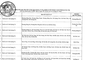 Danh sách 10 Thuế cơ sở thuộc Thuế tỉnh Quảng Trị