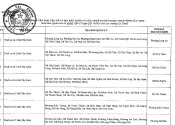 Danh sách 10 Thuế cơ sở thuộc Thuế tỉnh Tây Ninh