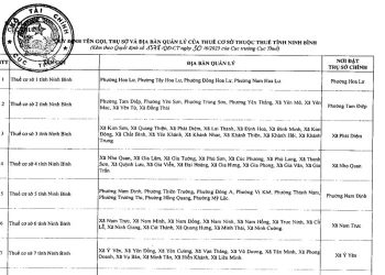 Danh sách 12 Thuế cơ sở thuộc Thuế tỉnh Ninh Bình