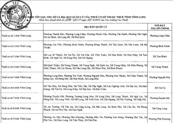 Danh sách 12 Thuế cơ sở thuộc Thuế tỉnh Vĩnh Long