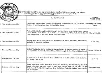 Danh sách 13 Thuế cơ sở thuộc Thuế tỉnh Lâm Đồng