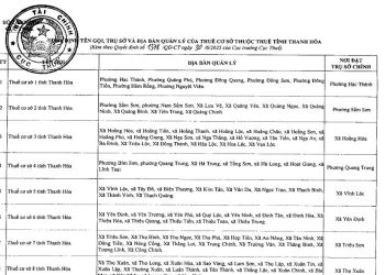 Danh sách 13 Thuế cơ sở thuộc Thuế tỉnh Thanh Hóa