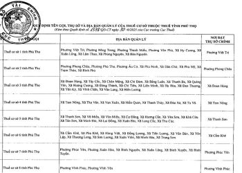 Danh sách 16 Thuế cơ sở thuộc Thuế tỉnh Phú Thọ