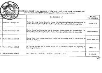 Danh sách 5 Thuế cơ sở thuộc Thuế thành phố Huế