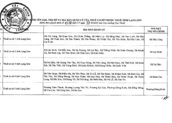 Danh sách 5 Thuế cơ sở thuộc Thuế tỉnh Lạng Sơn