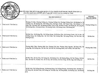 Danh sách 5 Thuế cơ sở thuộc Thuế tỉnh Sơn La