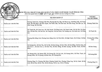 Danh sách 6 Thuế cơ sở thuộc Thuế tỉnh Hà Tĩnh