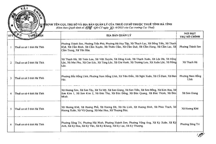 Danh sách 6 Thuế cơ sở thuộc Thuế tỉnh Hà Tĩnh 1 Danh sách 6 Thuế cơ sở thuộc Thuế tỉnh Hà Tĩnh