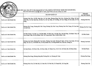 Danh sách 8 Thuế cơ sở thuộc Thuế tỉnh Khánh Hòa