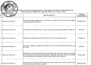Danh sách 9 Thuế cơ sở thuộc Thuế tỉnh Lào Cai