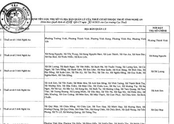 Danh sách 9 Thuế cơ sở thuộc Thuế tỉnh Nghệ An