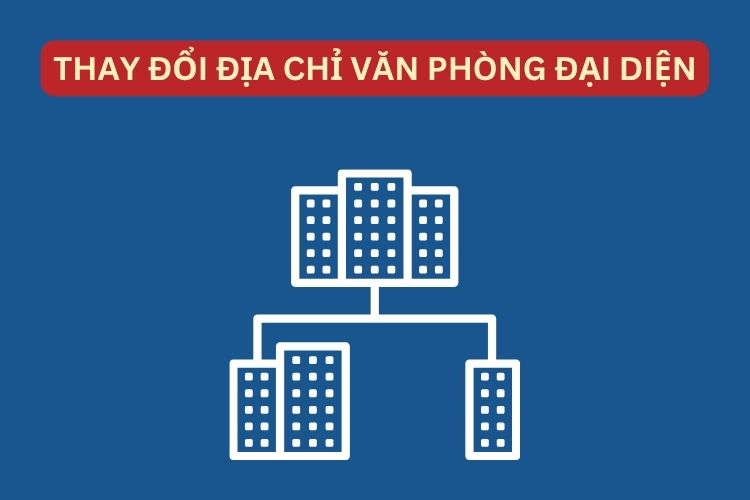 Hồ sơ, thủ tục đăng ký thay đổi địa chỉ văn phòng đại diện 1 Hồ sơ, thủ tục đăng ký thay đổi địa chỉ văn phòng đại diện