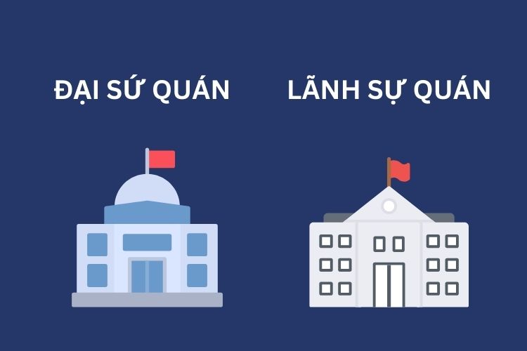 What is an embassy? Distinguishing embassy and consulate