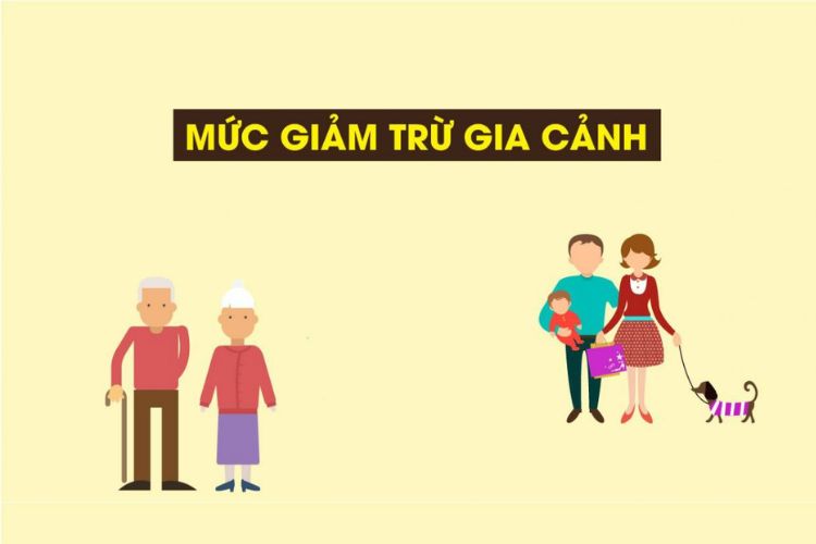 What is personal and dependent deduction? Latest personal and dependent deduction levels for 2026