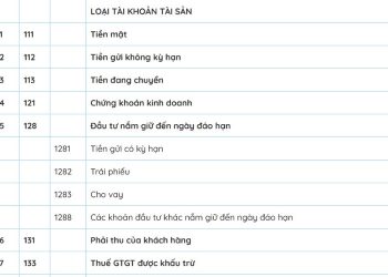 Hệ thống tài khoản kế toán doanh nghiệp theo Thông tư 99